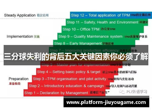 三分球失利的背后五大关键因素你必须了解