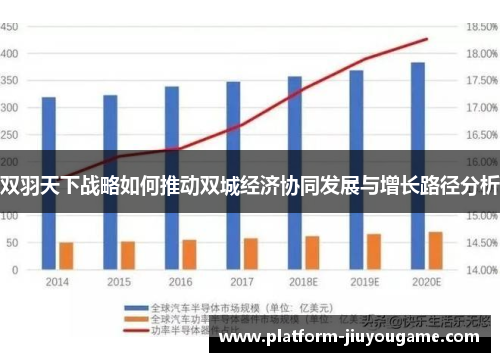 双羽天下战略如何推动双城经济协同发展与增长路径分析