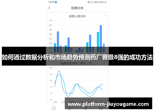 如何通过数据分析和市场趋势预测药厂晋级8强的成功方法