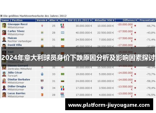 2024年意大利球员身价下跌原因分析及影响因素探讨