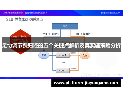 足协调节费归还的五个关键点解析及其实施策略分析