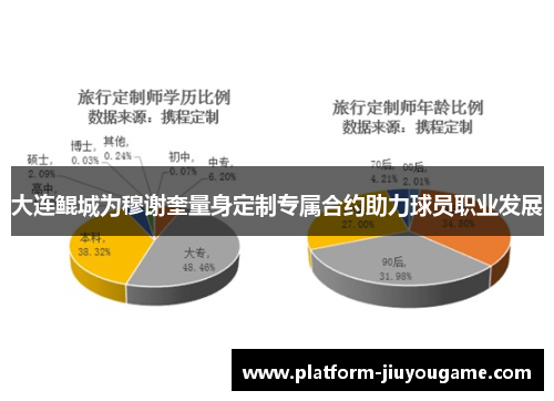 大连鲲城为穆谢奎量身定制专属合约助力球员职业发展
