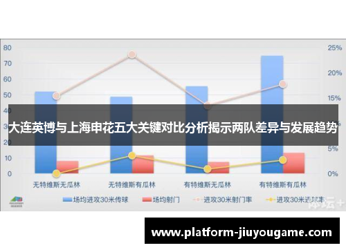 大连英博与上海申花五大关键对比分析揭示两队差异与发展趋势