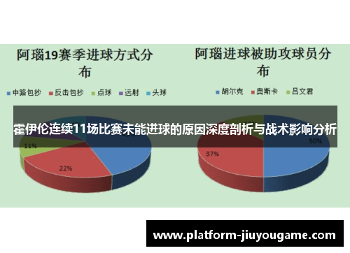 霍伊伦连续11场比赛未能进球的原因深度剖析与战术影响分析