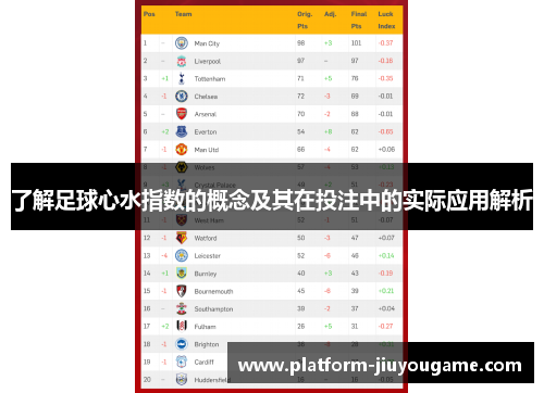 了解足球心水指数的概念及其在投注中的实际应用解析